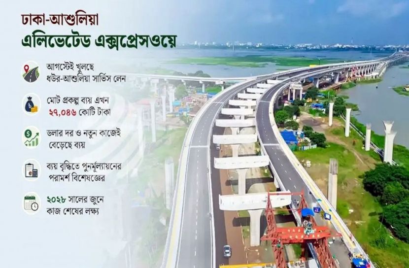 ঢাকা-আশুলিয়া এক্সপ্রেসওয়েতে কিলোমিটারে ৪২৩ কোটি, খুলছে আগস্টে