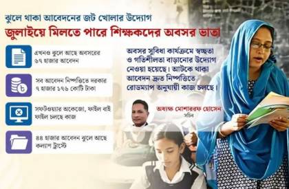 ভাতা পরিশোধের উদ্যোগ অবসর ৩৯১৭ শিক্ষকের ৫১৯ কোটি টাকা