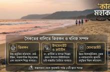 বালুতে বিলিয়ন ডলারের জিরকন